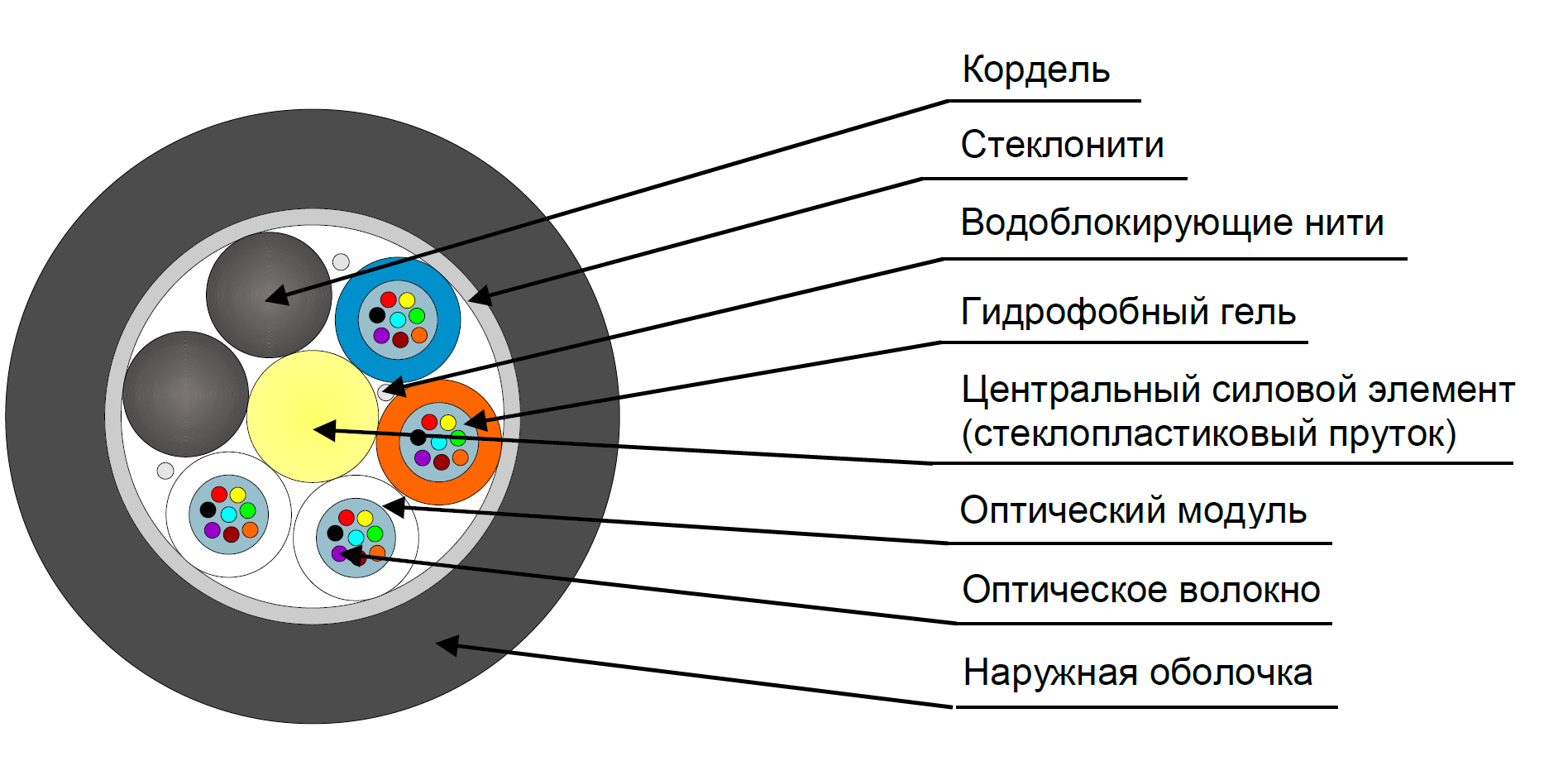 Оптический Кабель Связи Купить