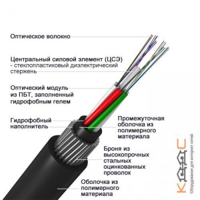 ОГДН-6*8А-7 кН, 48 волокон
