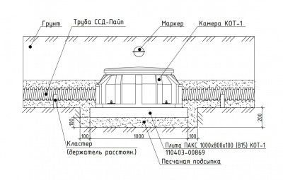 Камера оптическая трубопроводная КОТ-1-ССД