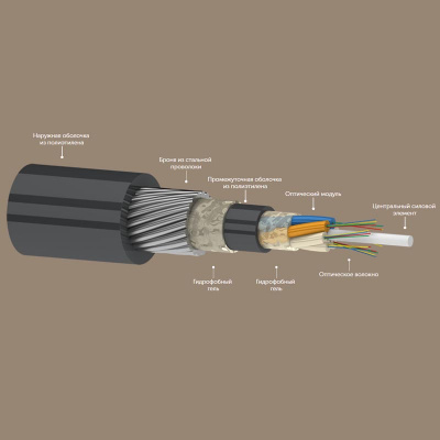 ОКГ-32 G.652D (4х8) 7 кН, 32 волокна