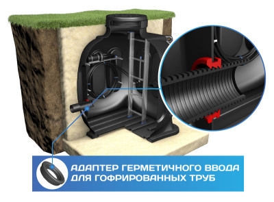 Адаптер герметичного ввода для гофрированной трубы D 110 мм