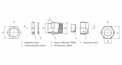 Кабельный ввод MG-25