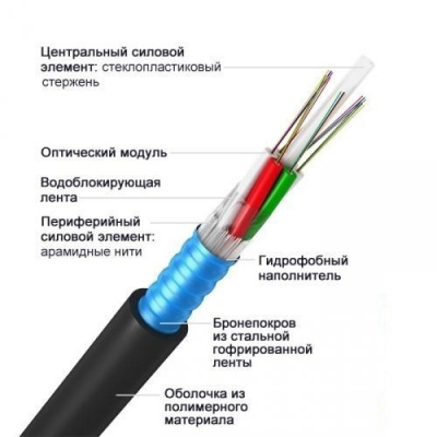 ОКДН-4х4А-2,7 кН, 16 волокон