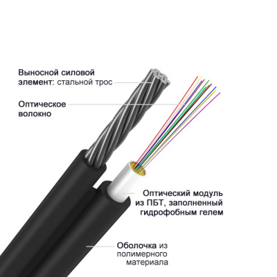 ИК/Т-Т-А24-4.0 кН, 24 волокна
