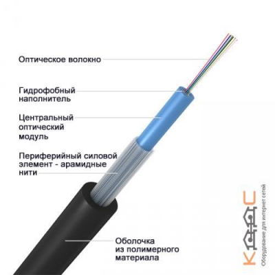 ОТЦ-4А-2,7 кН, 4 волокна