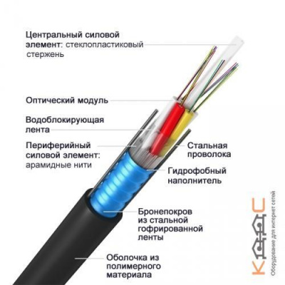 ИКСЛН-М4П-А12-2,7 кН, 12 волокон