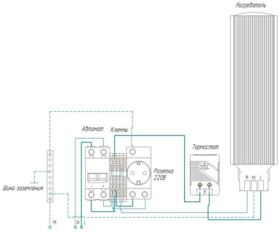 Термошкаф настенный ip66 500x210x500 (ШxГxВ) серый (RAL 7035), SRT06-5021.50-GY