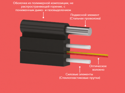 ОКДБ-2Д-М нг(А)-LS 1 G.657.A1-1,3кН, 1 волокно