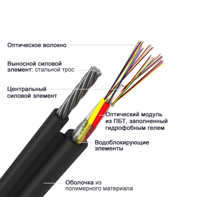 ОПД-12х12А-12 кН, 144 волокна