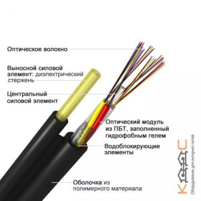 ИК/Д-М4П-А12-7 кН, 12 волокон