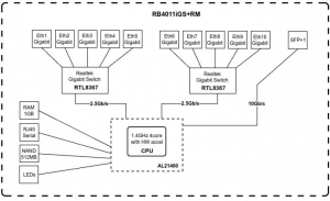 RB4011iGS+RM RB4011iGS+RM